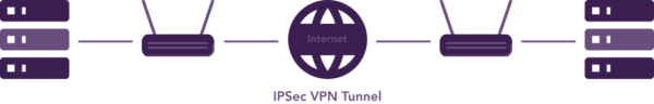 IPSec VPN Tunnel Nedir? Watchguard Firewall Üzerinde nasıl yapılır? / What is an IPSec VPN Tunnel? How to set it up on Watchguard Firewall?